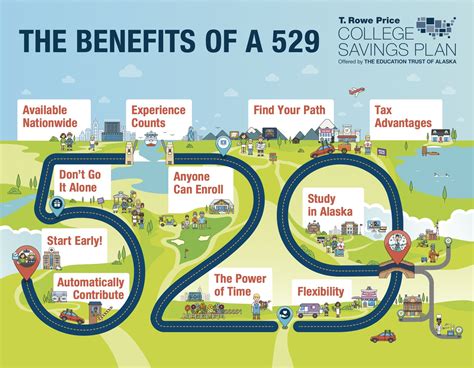 ohio 529 plan|ohio 529 plan benefits.